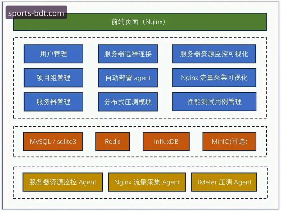 半岛体育综合平台深度评测：从技术架构到用户体验的全面解析